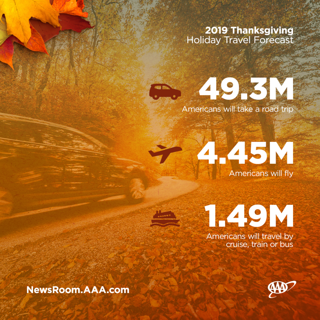 Millions hitting the roads for Thanksgiving