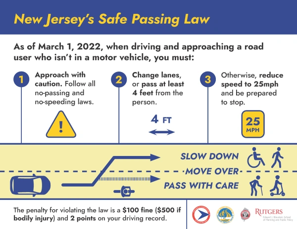 Illustration of New Jersey's Safe Passing Law.