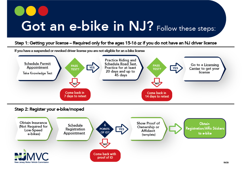 New E-Bike Law Will Go Into Effect Later This Month